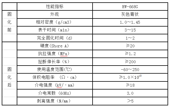 海維新材料導熱散熱材料,海維新材料電瓷專用密封膠,湖南省海維新材料科技有限公司